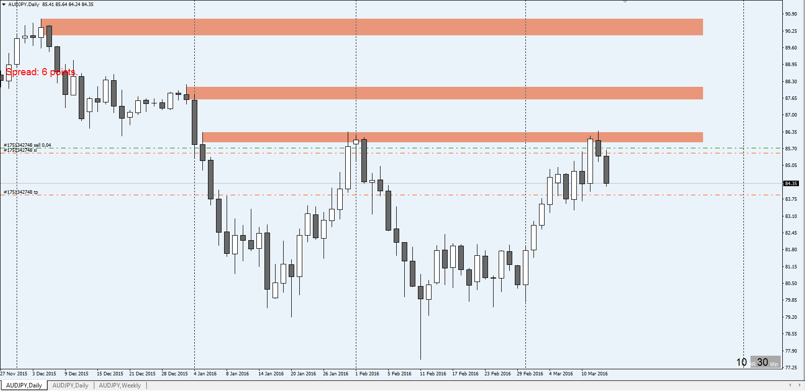 AUDJPY_D1_15-03.png