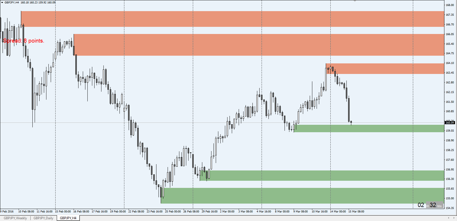 GBPJPY_H4_15-03.png