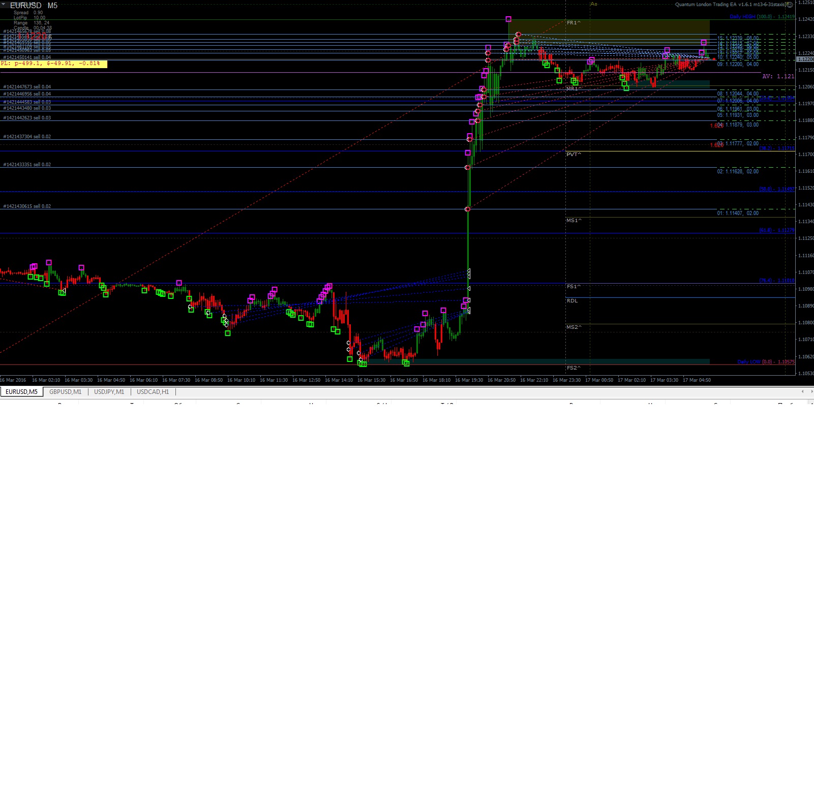 Новые_настройки_Квантум_EURUSD_М5.jpg