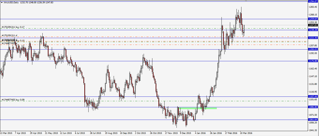 2-xauusd.png