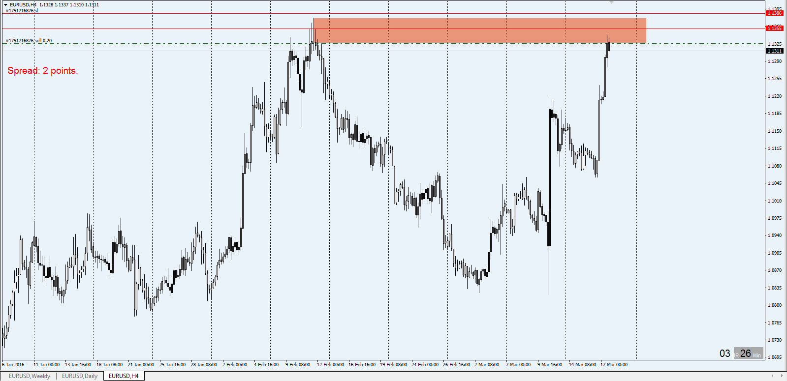EURUSD_H4_17-03.png