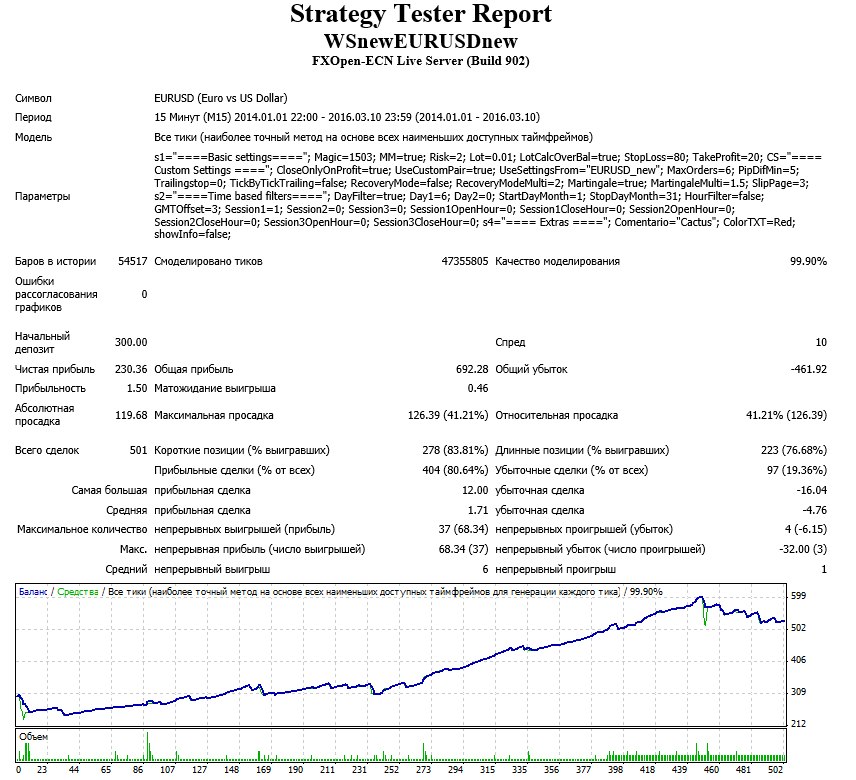 WS_EURUSD.png