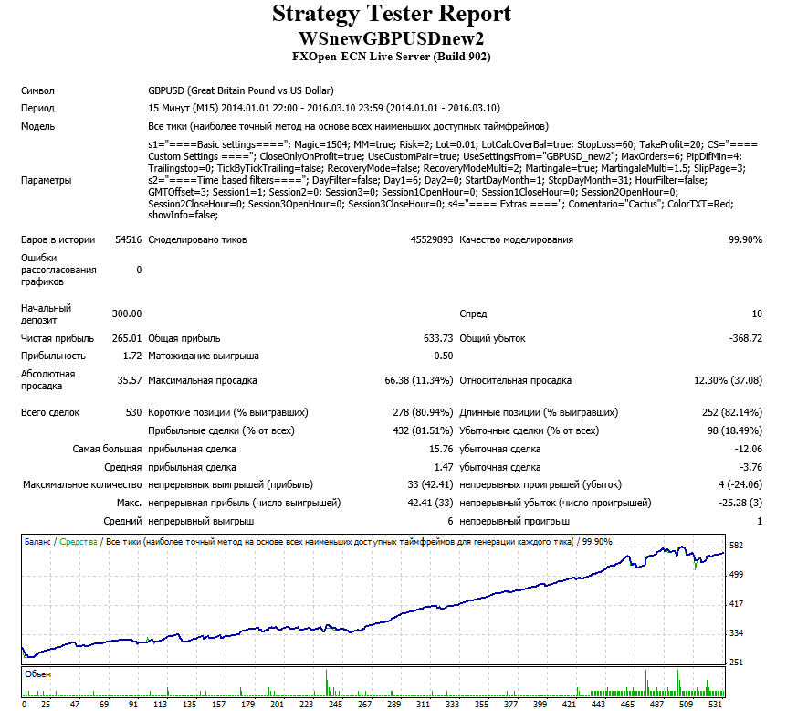 WS_GBPUSD.png