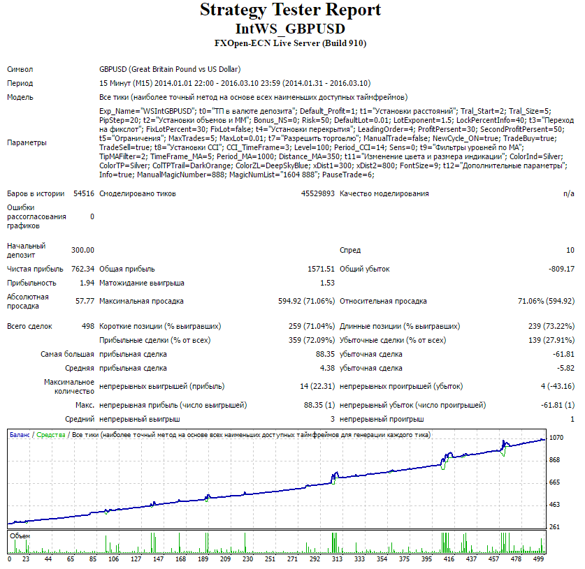 intWS_GBPUSD.png