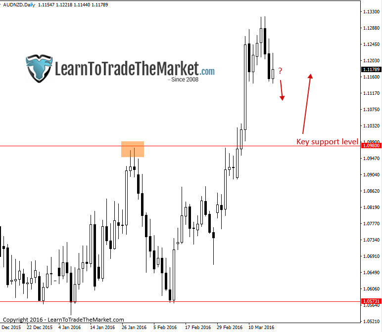 audnzd-5.png