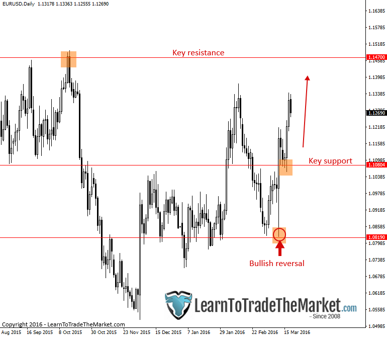 eurusd-1.png