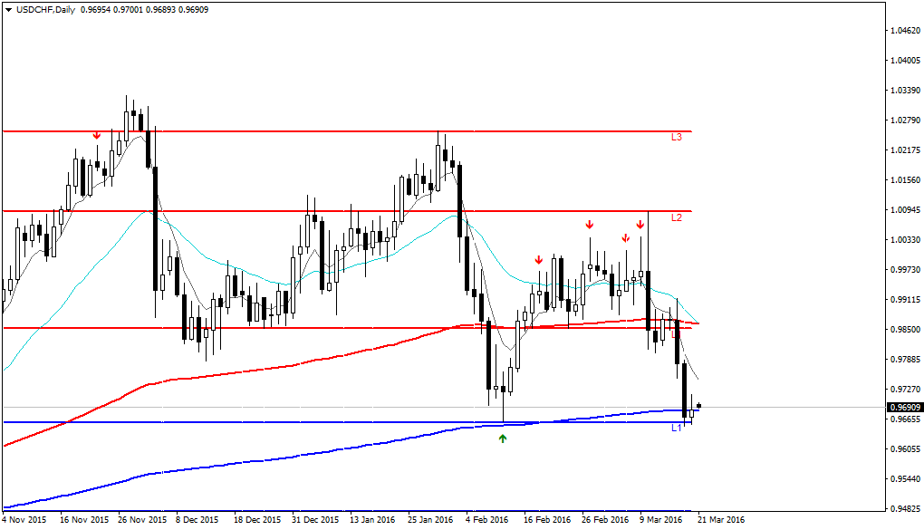 USDCHFDaily.png
