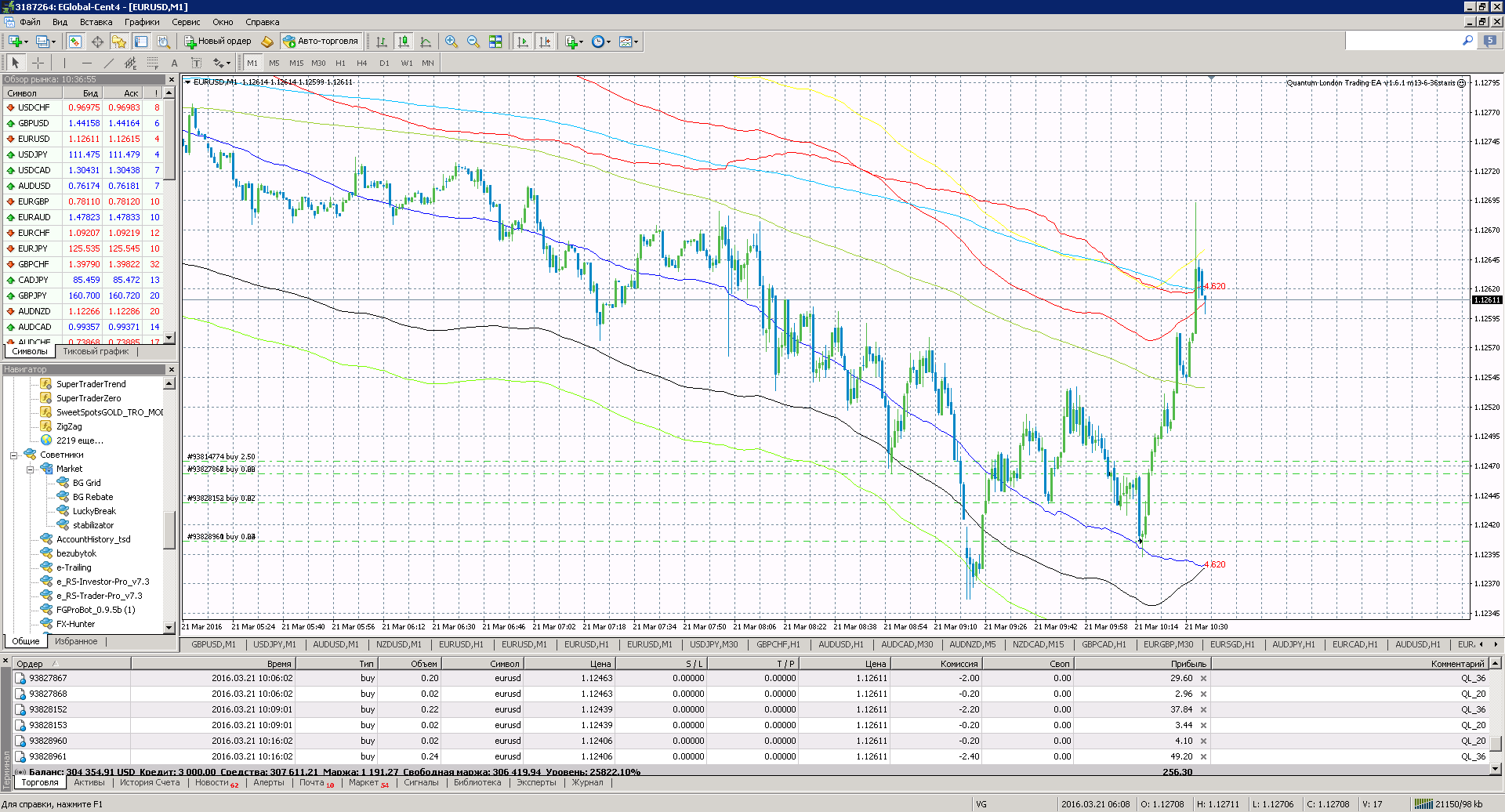 EUR_USD_2103.png