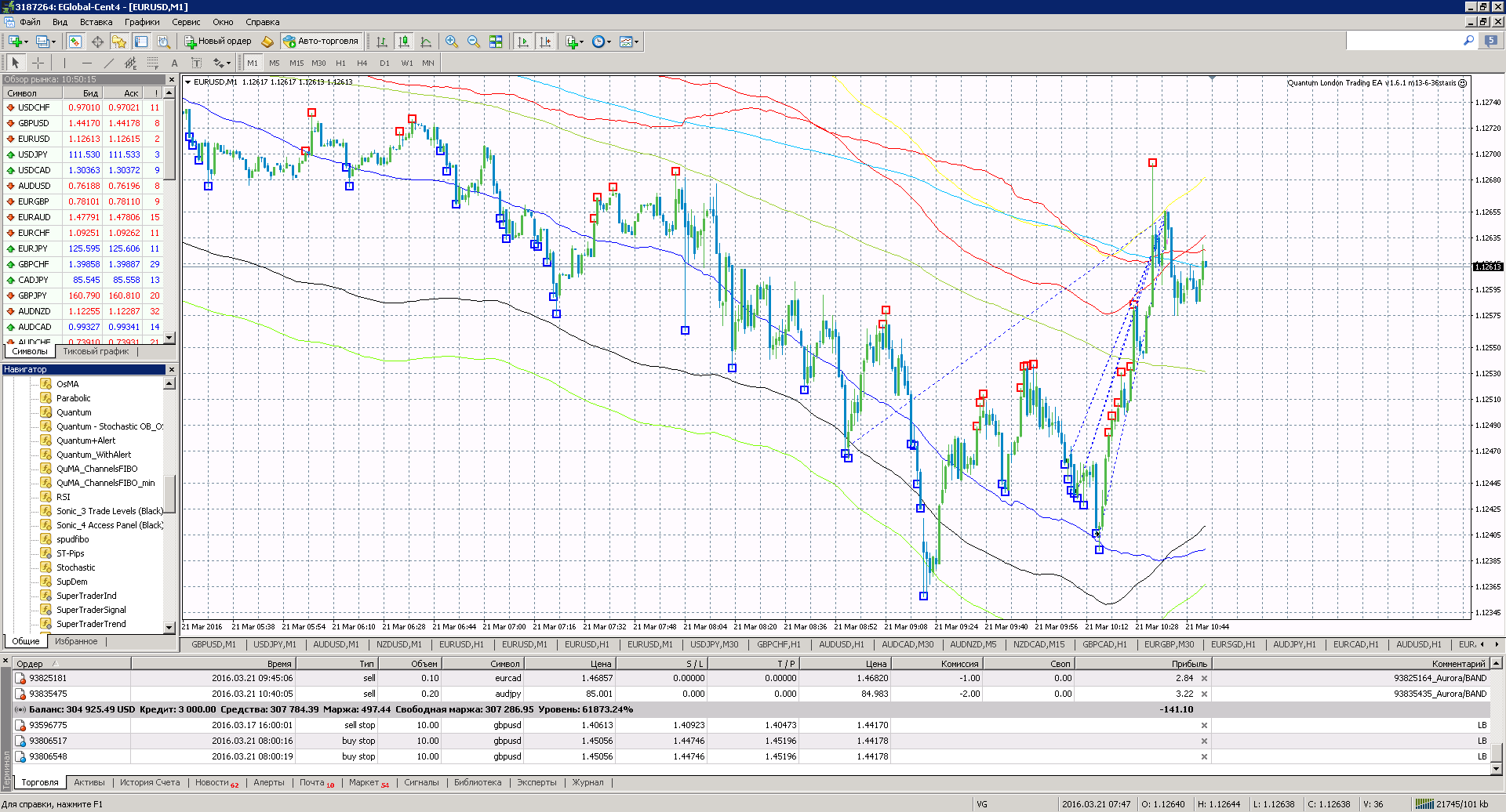 EUR_USD_2103_Q.png