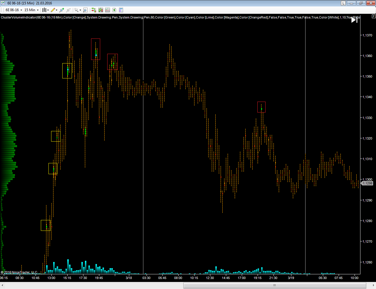 EURUSD_21.03.16.png