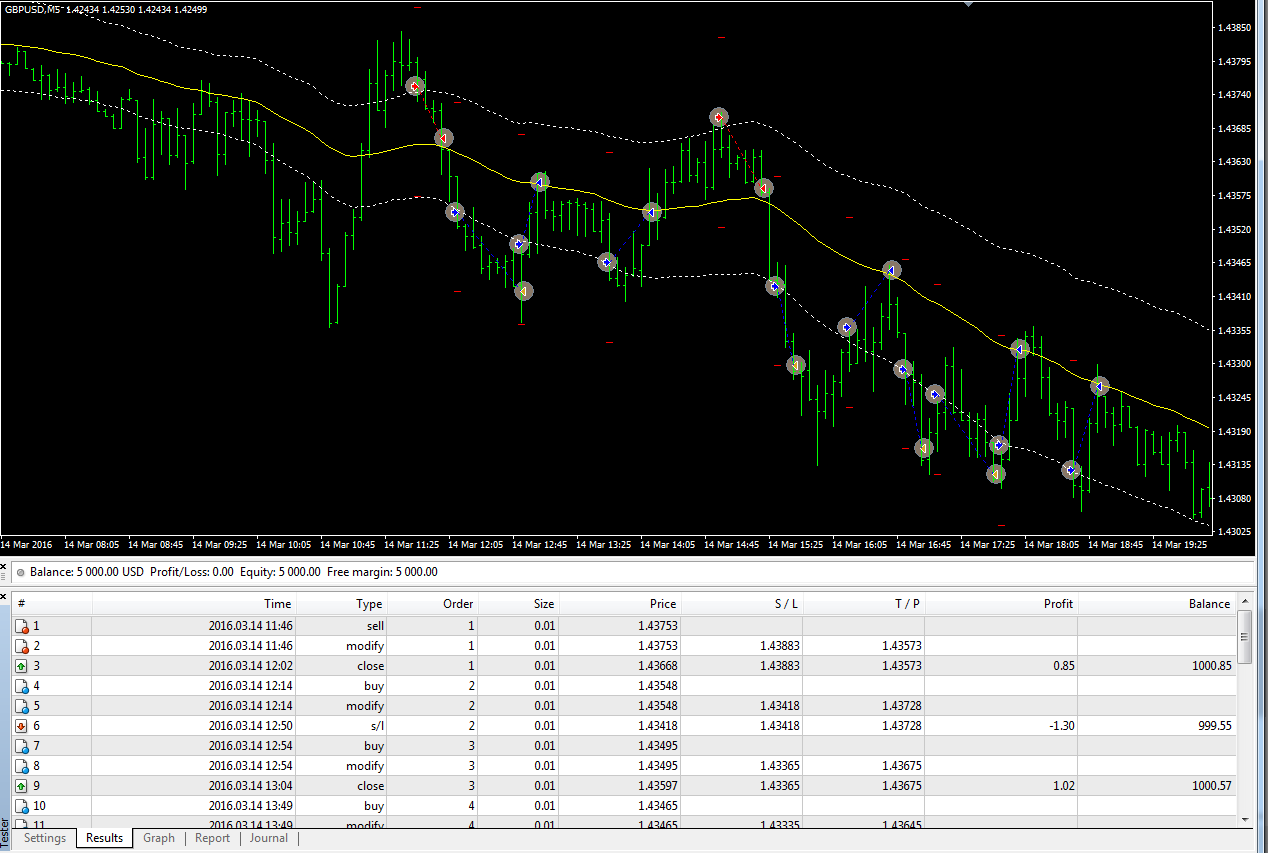 036flet_FLET_GBPUSD_M5.png