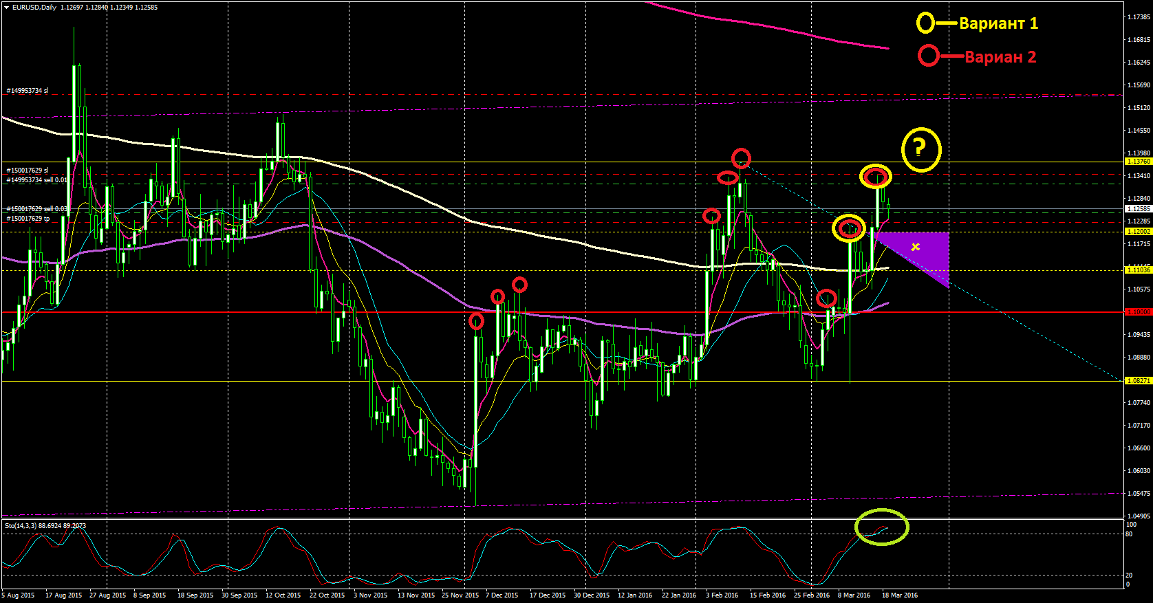 EURUSDDaily.png