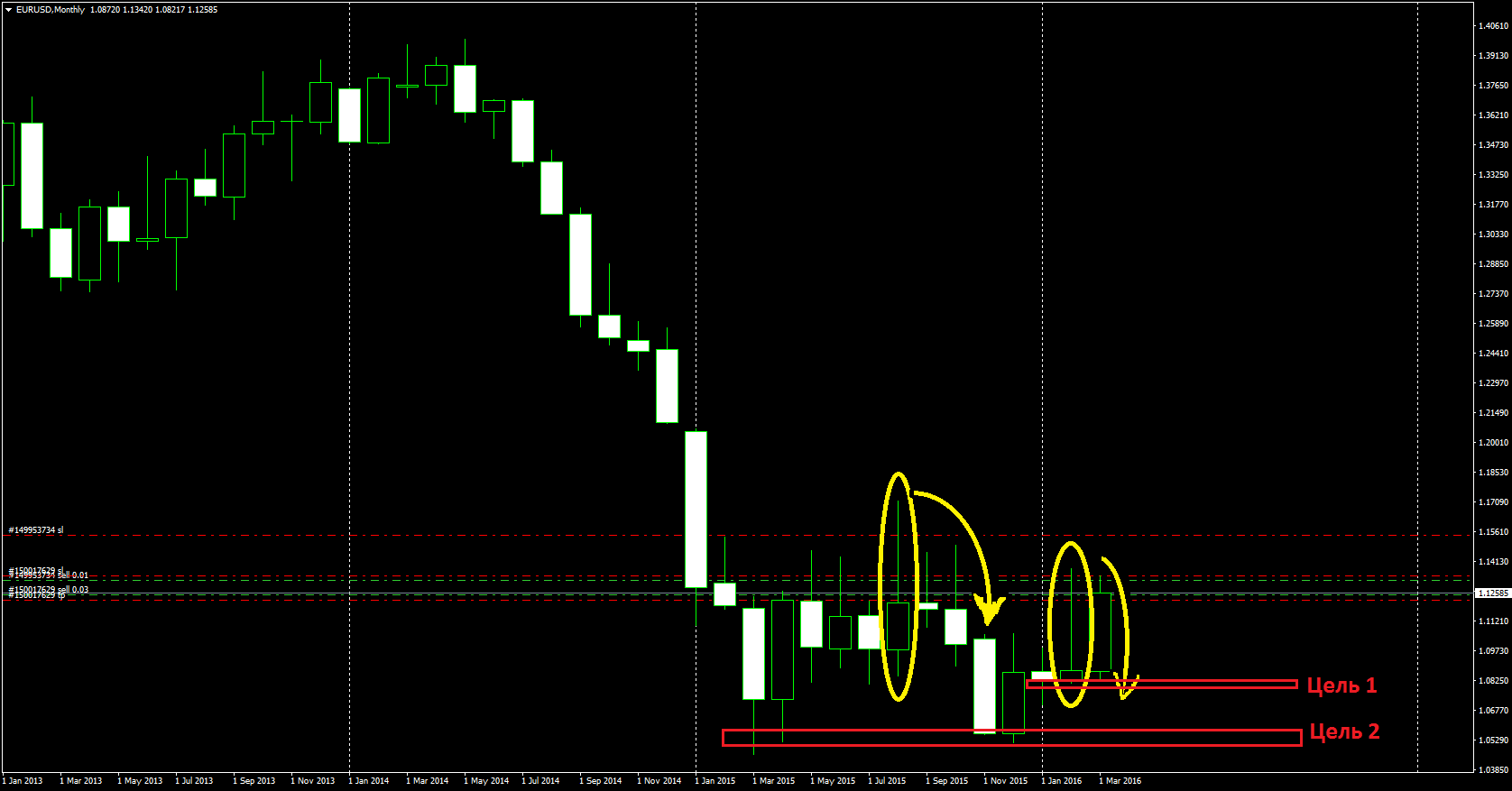EURUSDMonthly.png