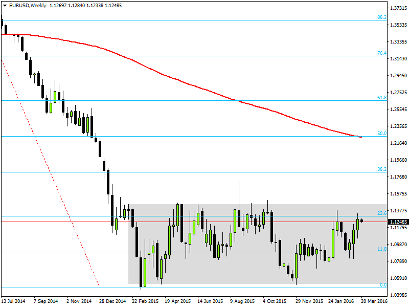 EURUSDWeekly.png