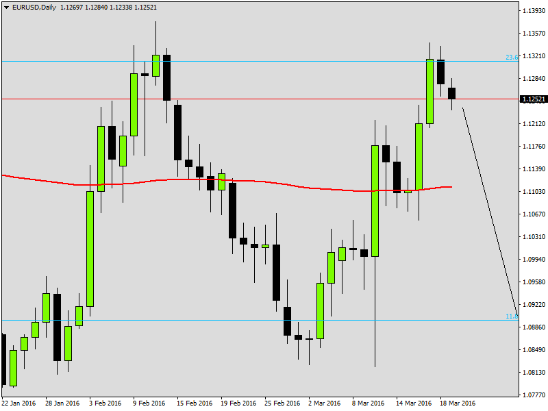 EURUSDDaily.png