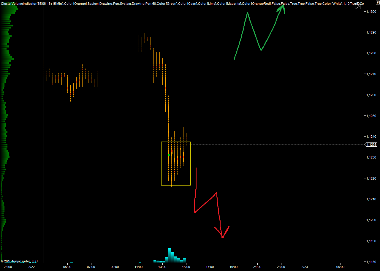 EURUSD_22.03.2016.png