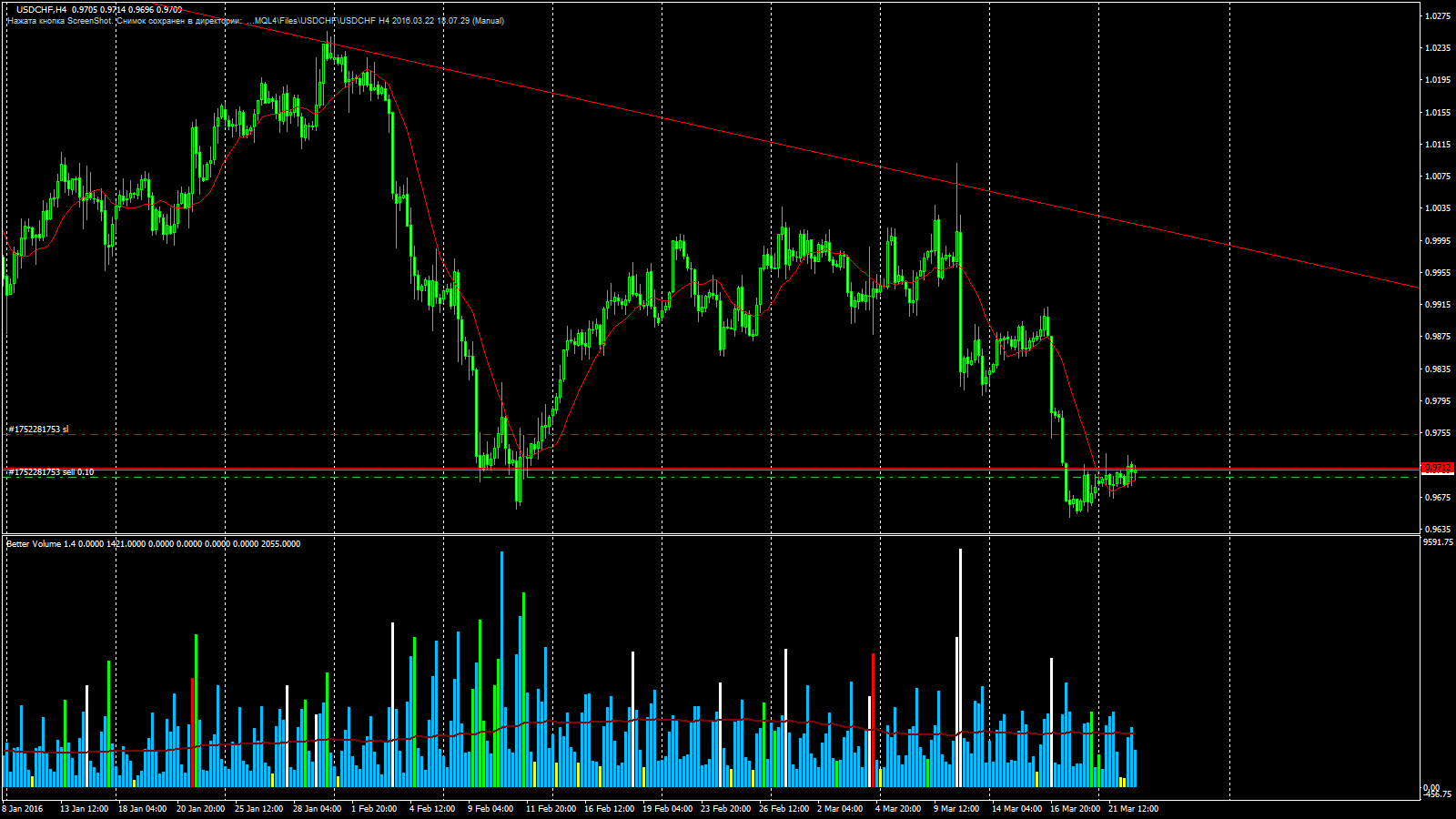 USDCHF_H4_2016.03.22_18.07.29_Manual.gif