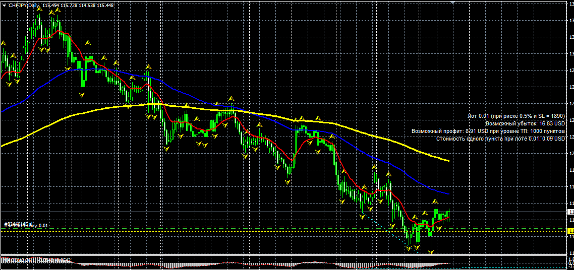 CHFJPY.png