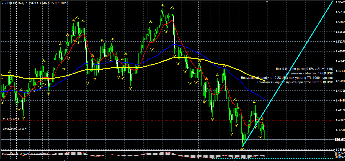 GBPCHF.png