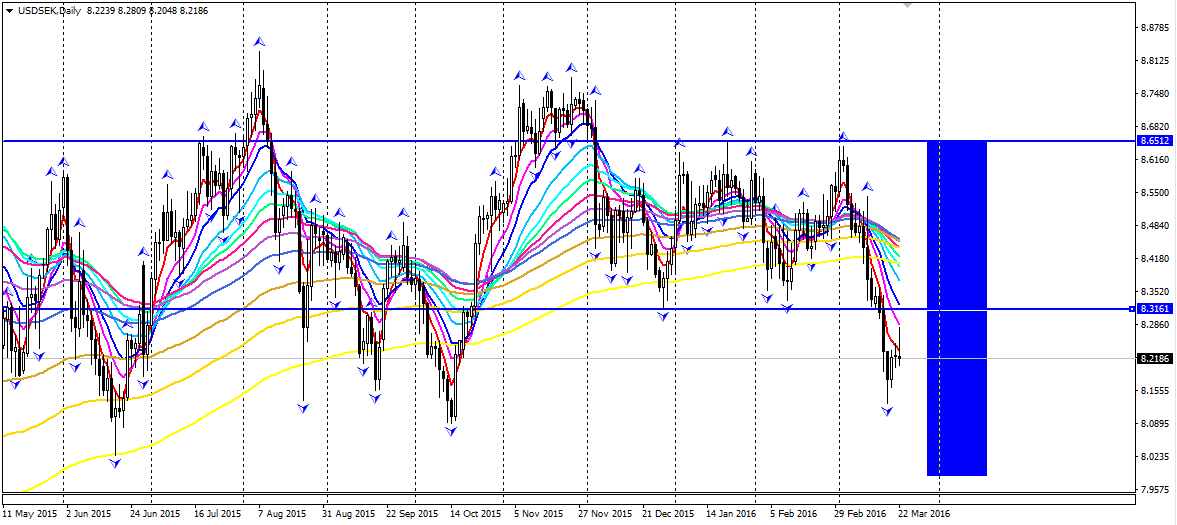 USDSEK.png