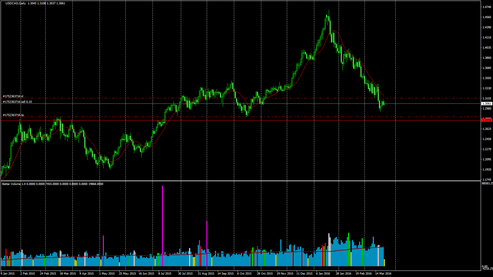 USDCAD_D1_2016.03.23_14.01.16_Manual.gif