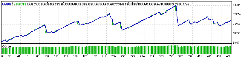 EURUSD_2012_RECKOV_OFF.gif