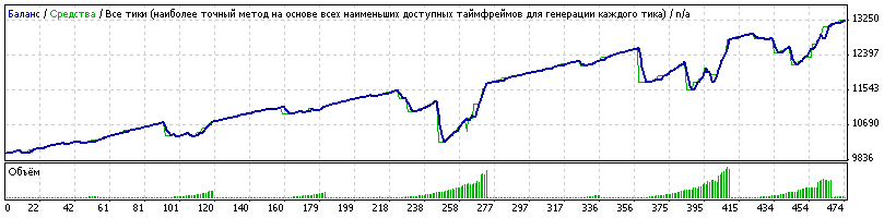 EURUSD_2012_RECKOV_ON.gif