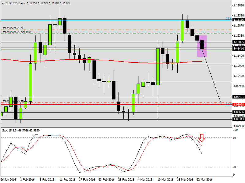 EURUSDDaily.png