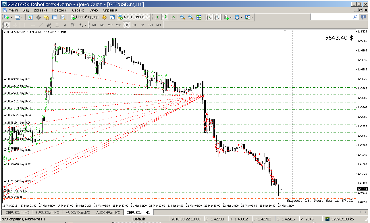 MetaTrader_4_-_RoboForex.png