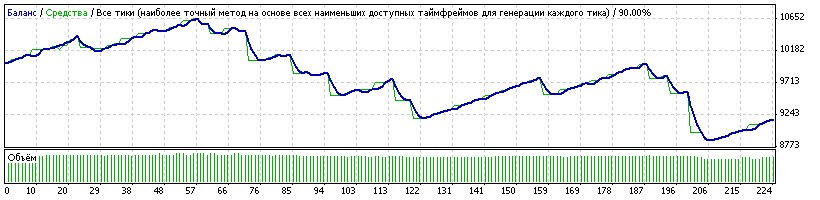 USDCHF_2012_RECKOV_OFF.gif