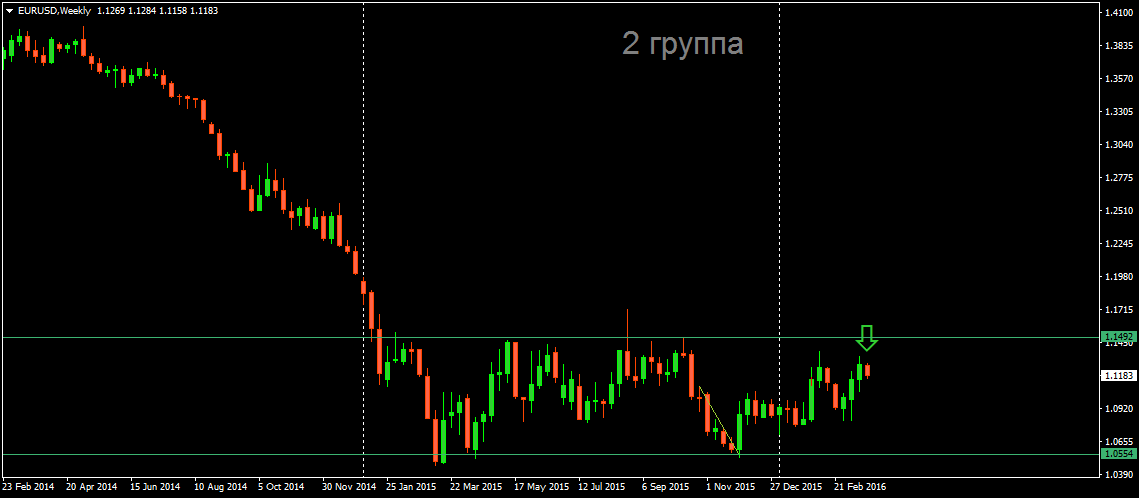 EURUSDWeekly.png