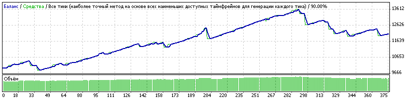 AUDUSD_2012_RECKOV_OFF.gif