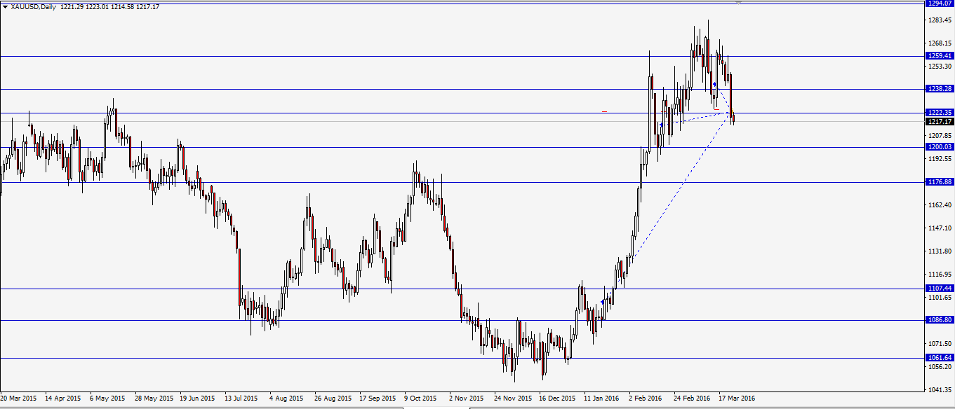1-2-3-xauusd-exit.png