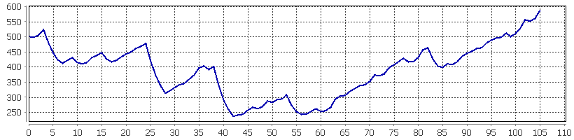 ForexEsteemTrue.png