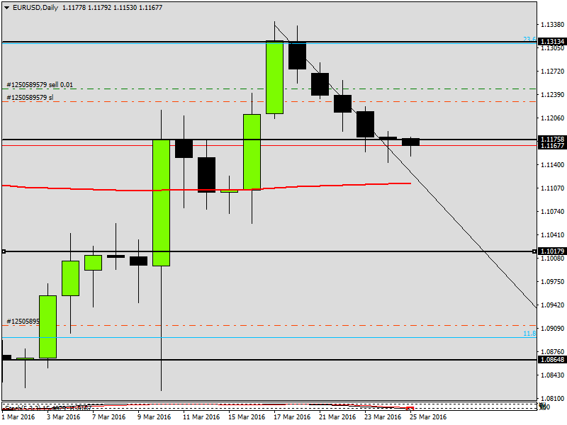 EURUSDDaily.png