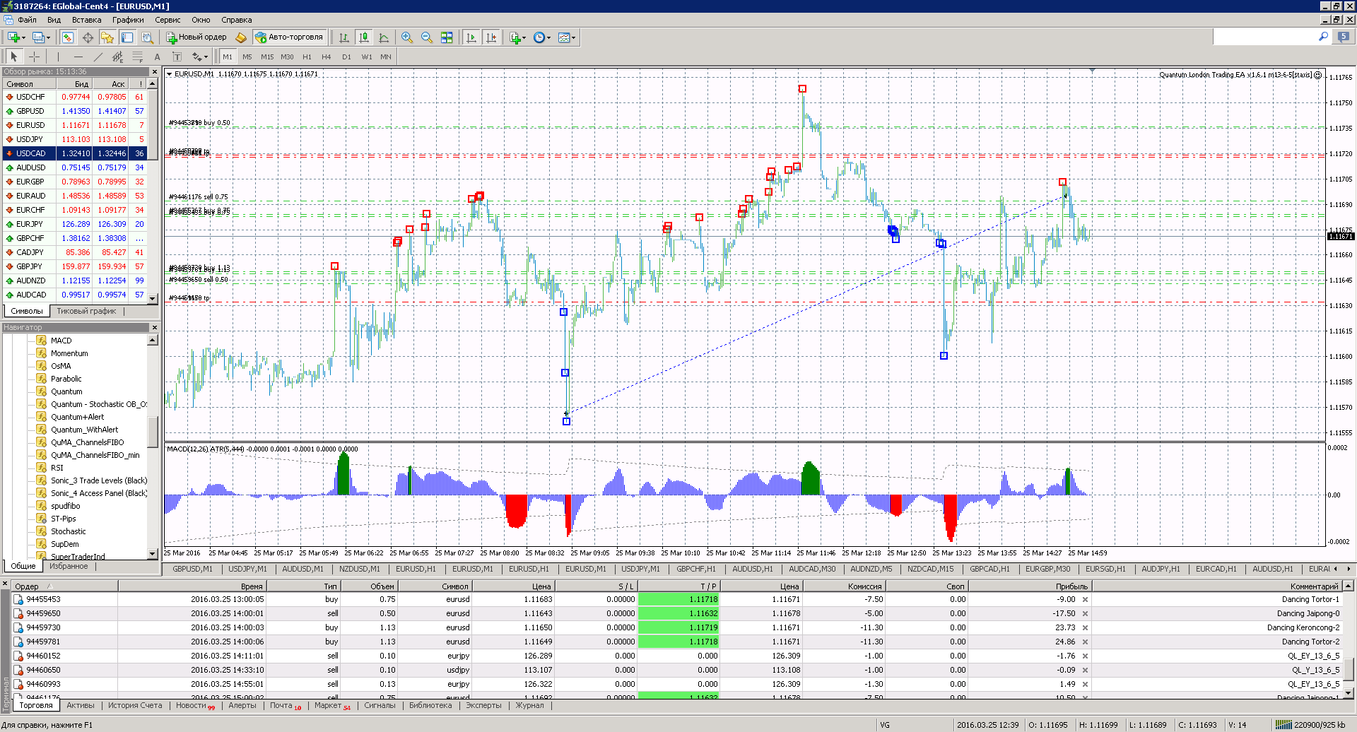 macd_close.png
