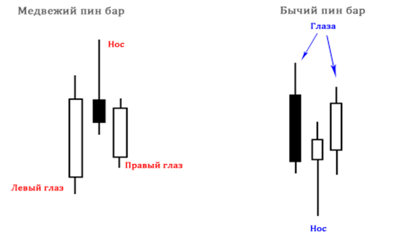 1401460659_pin-bar-1_1.png