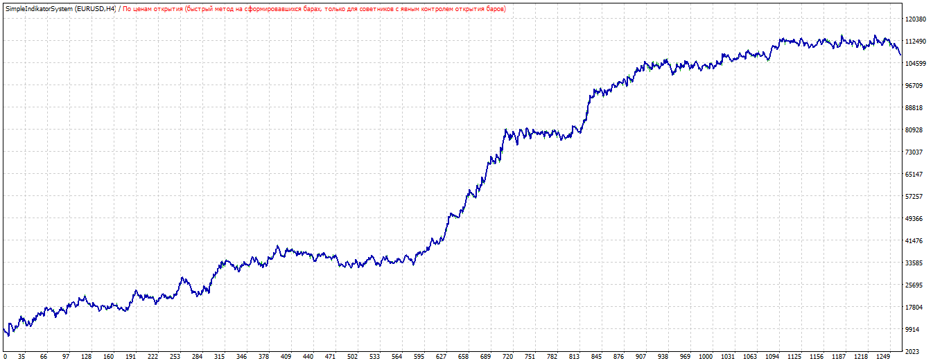 EURUSD_Float_stops.gif