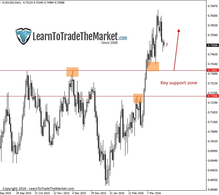 audusd-1.png