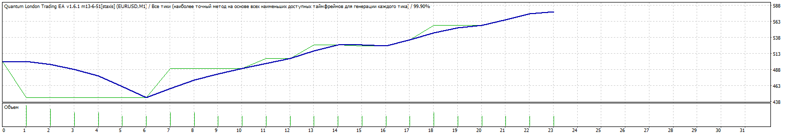 TesterGraph_genry01.gif
