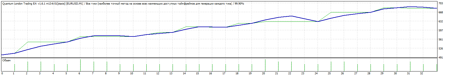 TesterGraph_genry02.gif