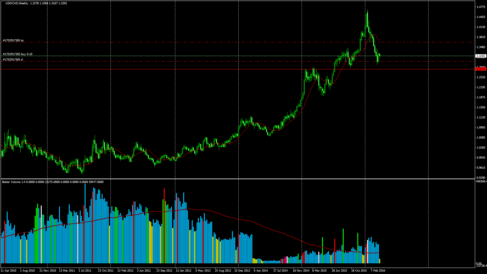 USDCAD_W1_2016.03.29_11.06.48_Manual.gif