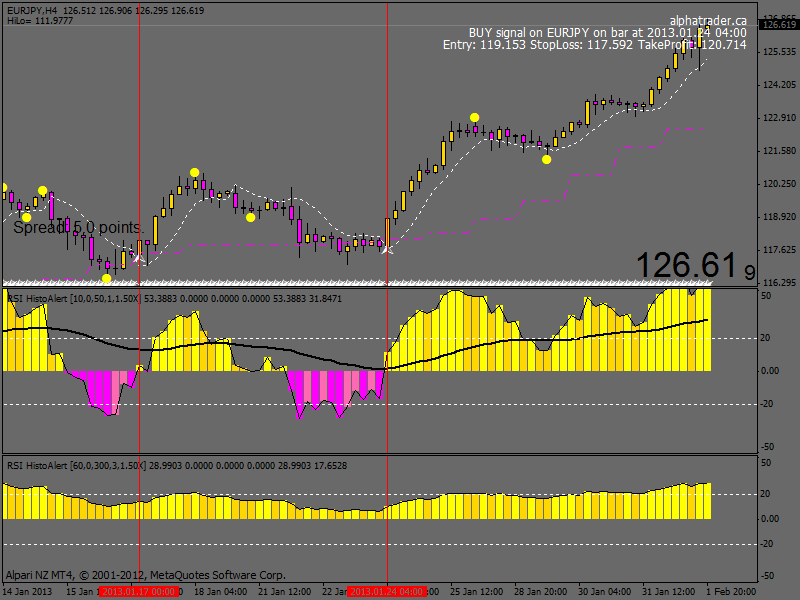 eurjpy.gif