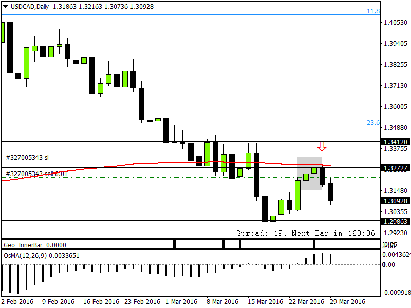 USDCADDaily.png