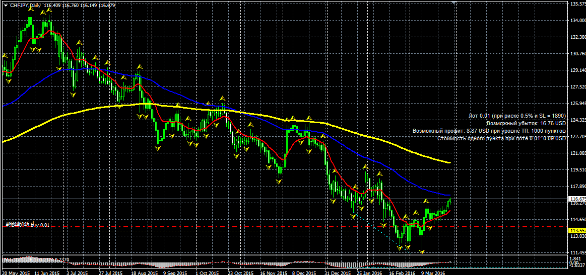 CHFJPY.png