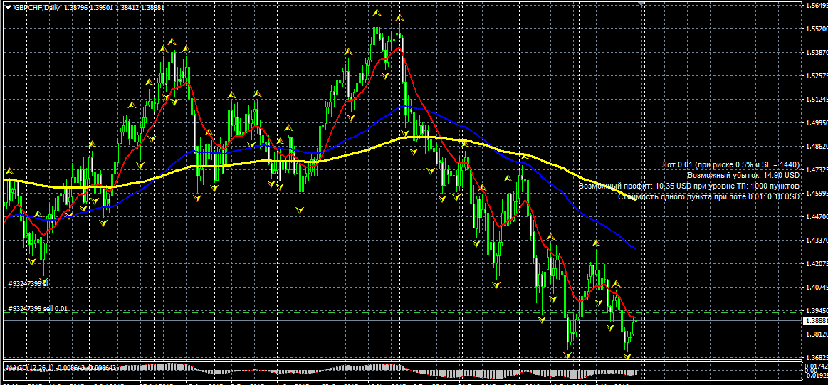 GBPCHF.png