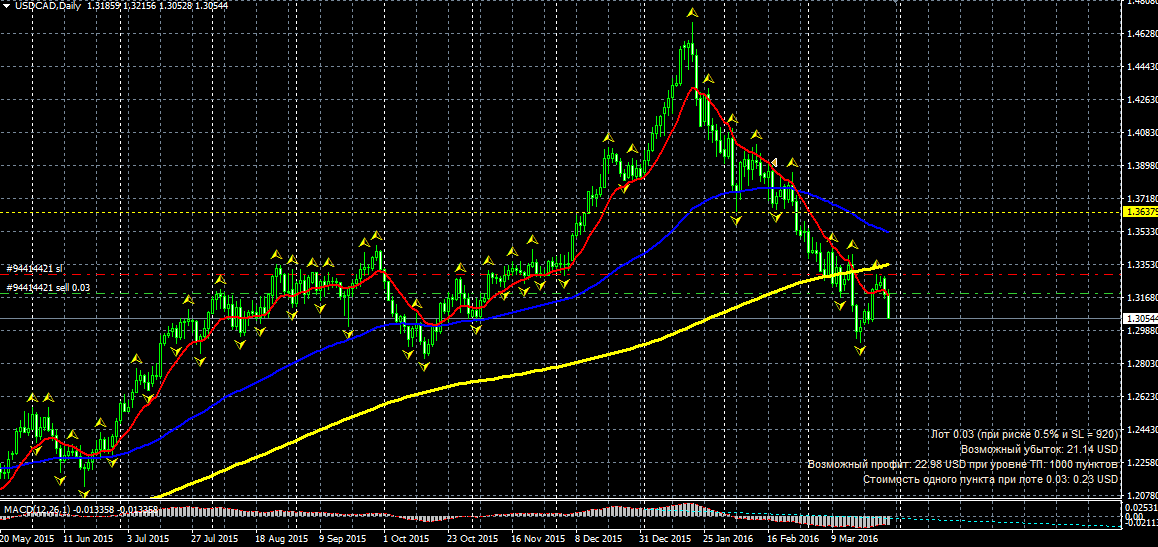 USDCAD.png