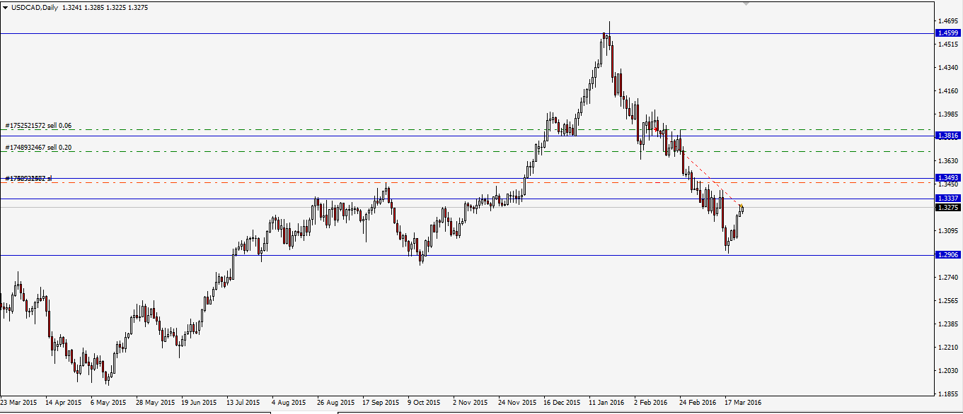 3-usdcad-exit1.png