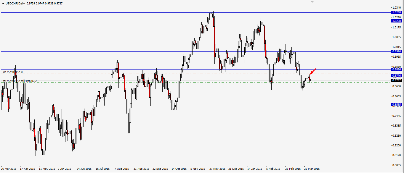 4-usdchf-enter.png