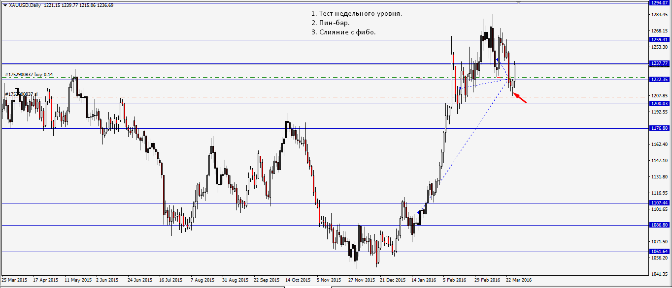 5-xauusd-enter.png